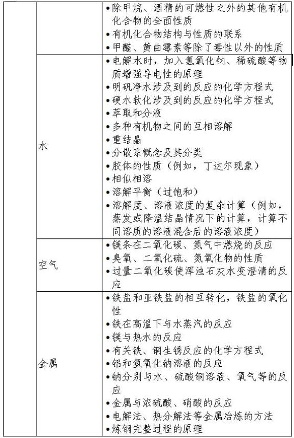 负面清单什么意思具体内容 193.jpg