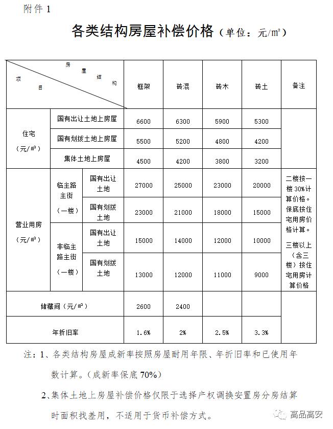 按人口安置的安置房离婚协议_离婚协议图片(2)