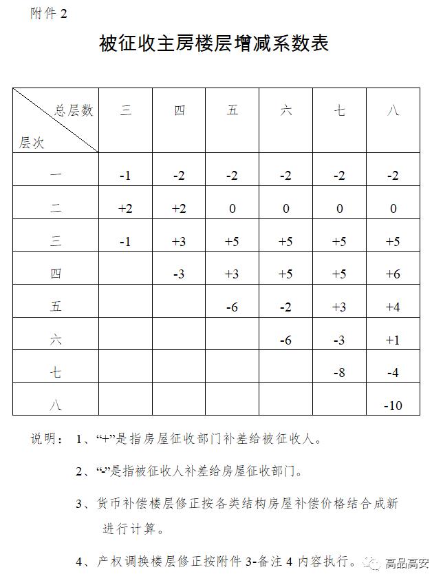 安置补偿按人口计算_人口普查(3)