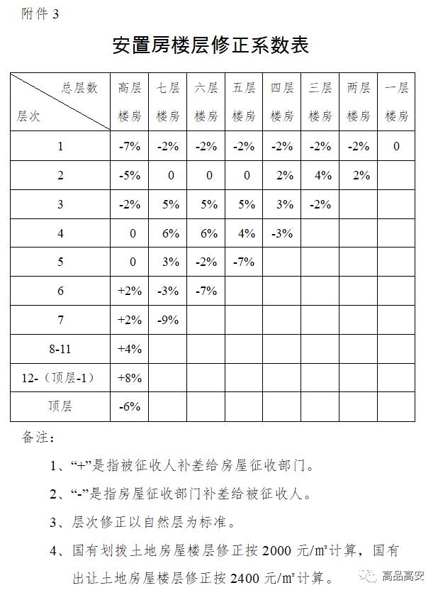 按人口安置的安置房离婚协议_离婚协议图片