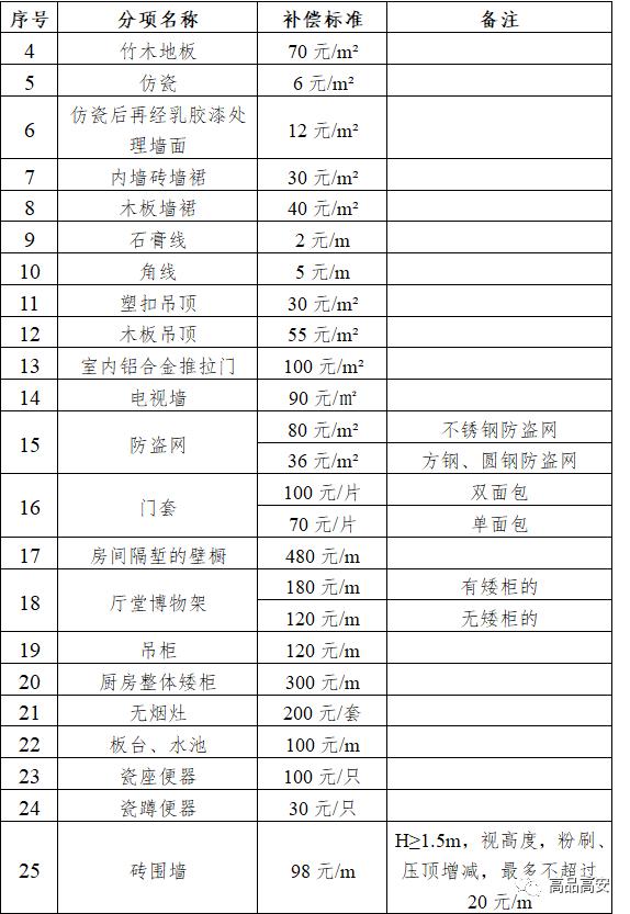 安置补偿按人口计算_人口普查(3)