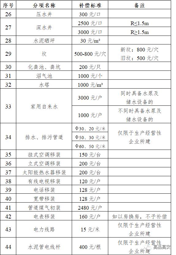 安置补偿按人口计算_人口普查(3)