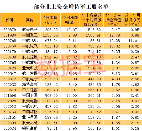 泛中国GDP(2)