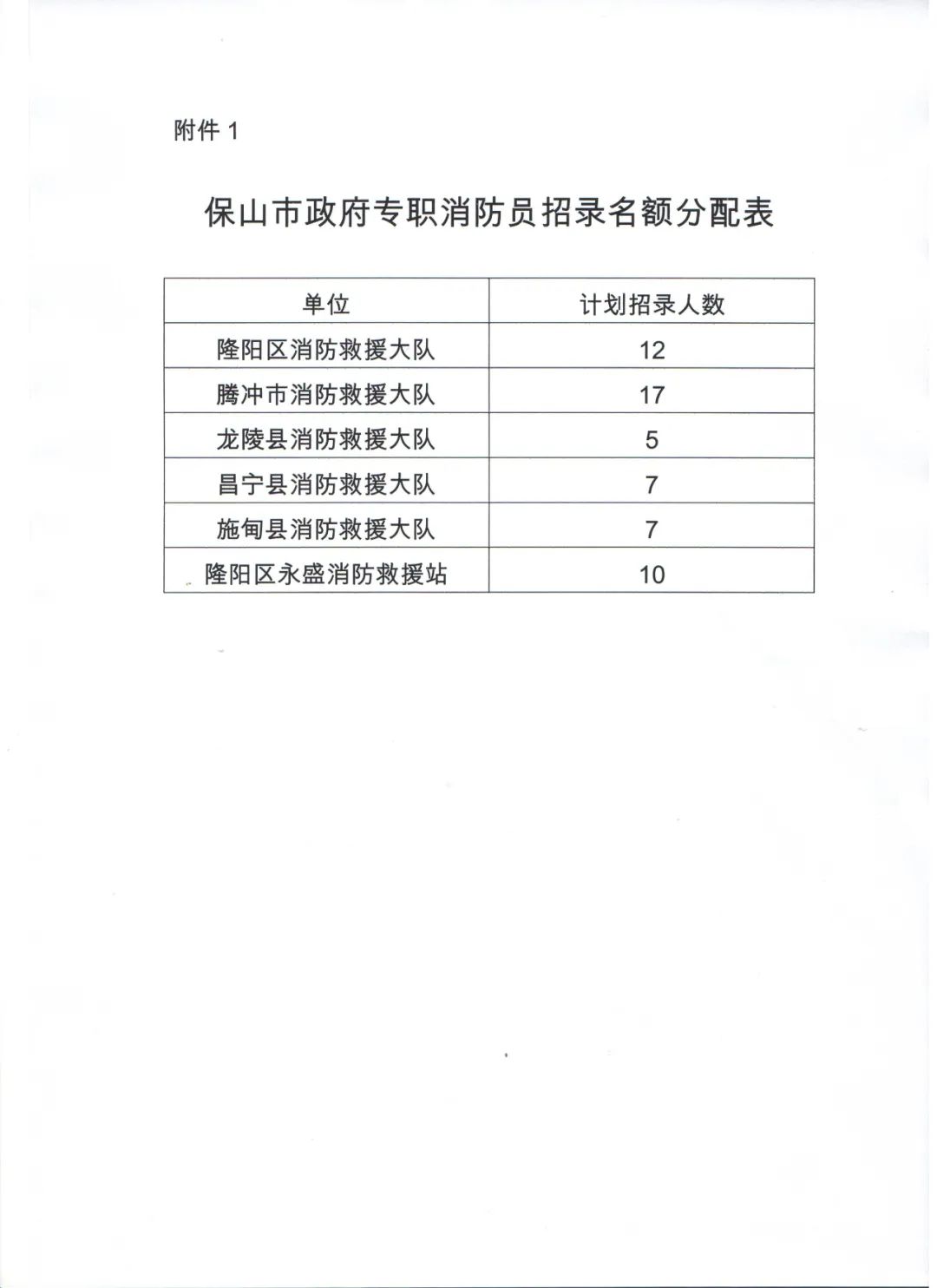 保山市消防救援支隊招錄合同制專職消防員啦