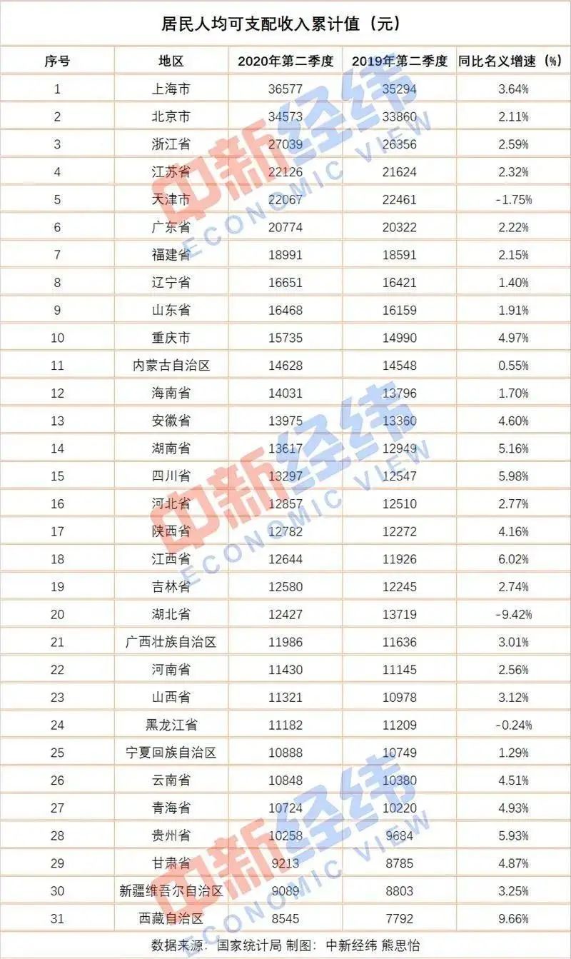 全国人均收入排名2021_世界人均收入排名2021(3)