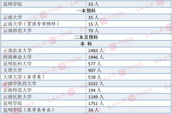 北京现有人口2020_人口普查(2)