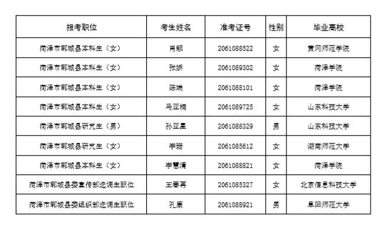 菏泽市人口2020_2020年春运高速公路如何避免堵车 戳这里(2)