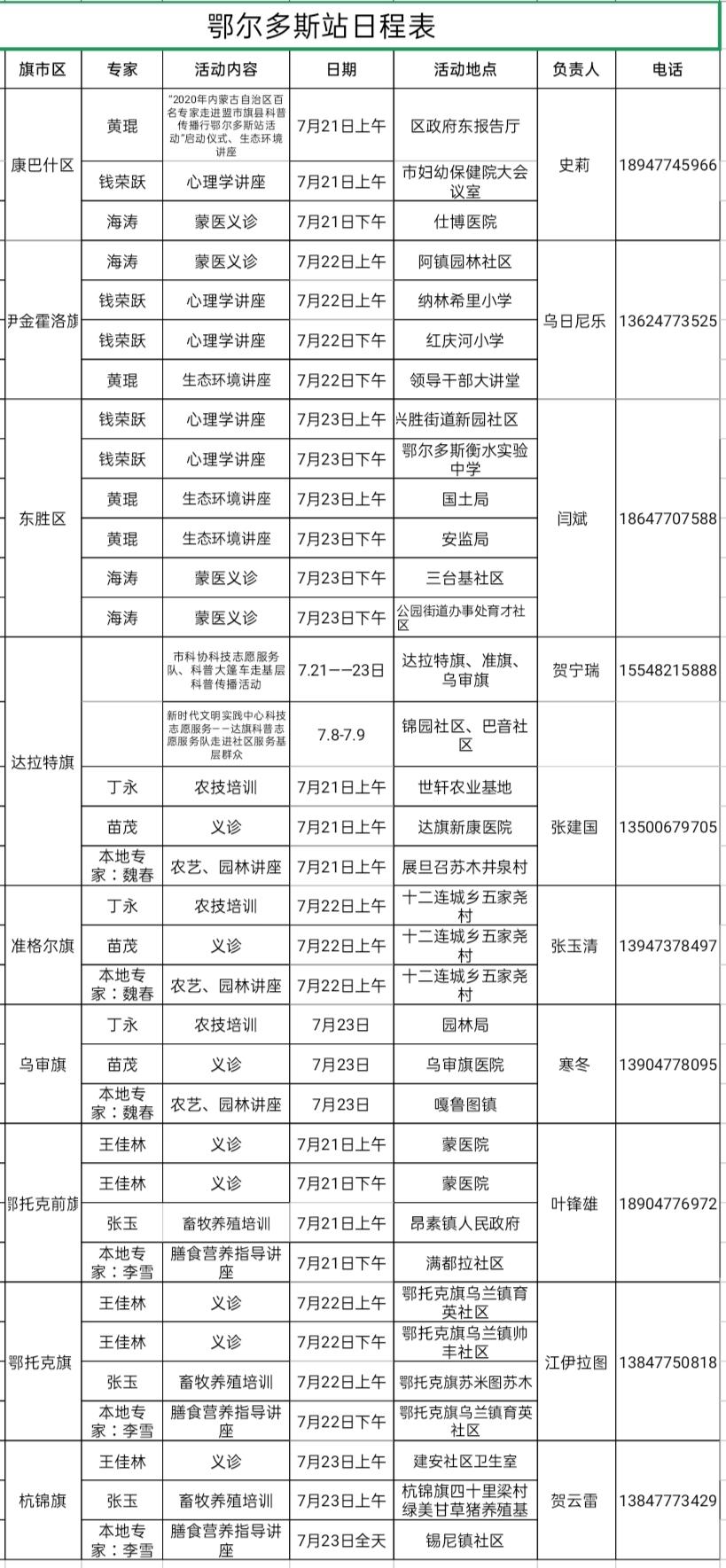 鄂尔多斯各旗县gdp2020_GDP百强县全部跨进500亿时代(2)