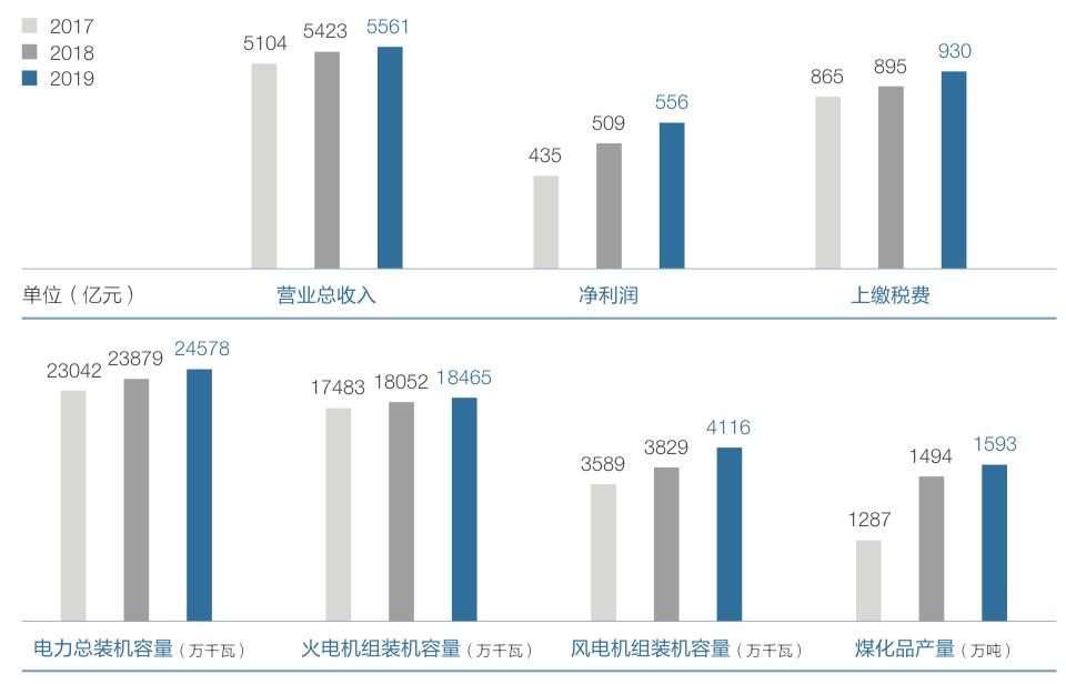 企业评价人口_人口普查