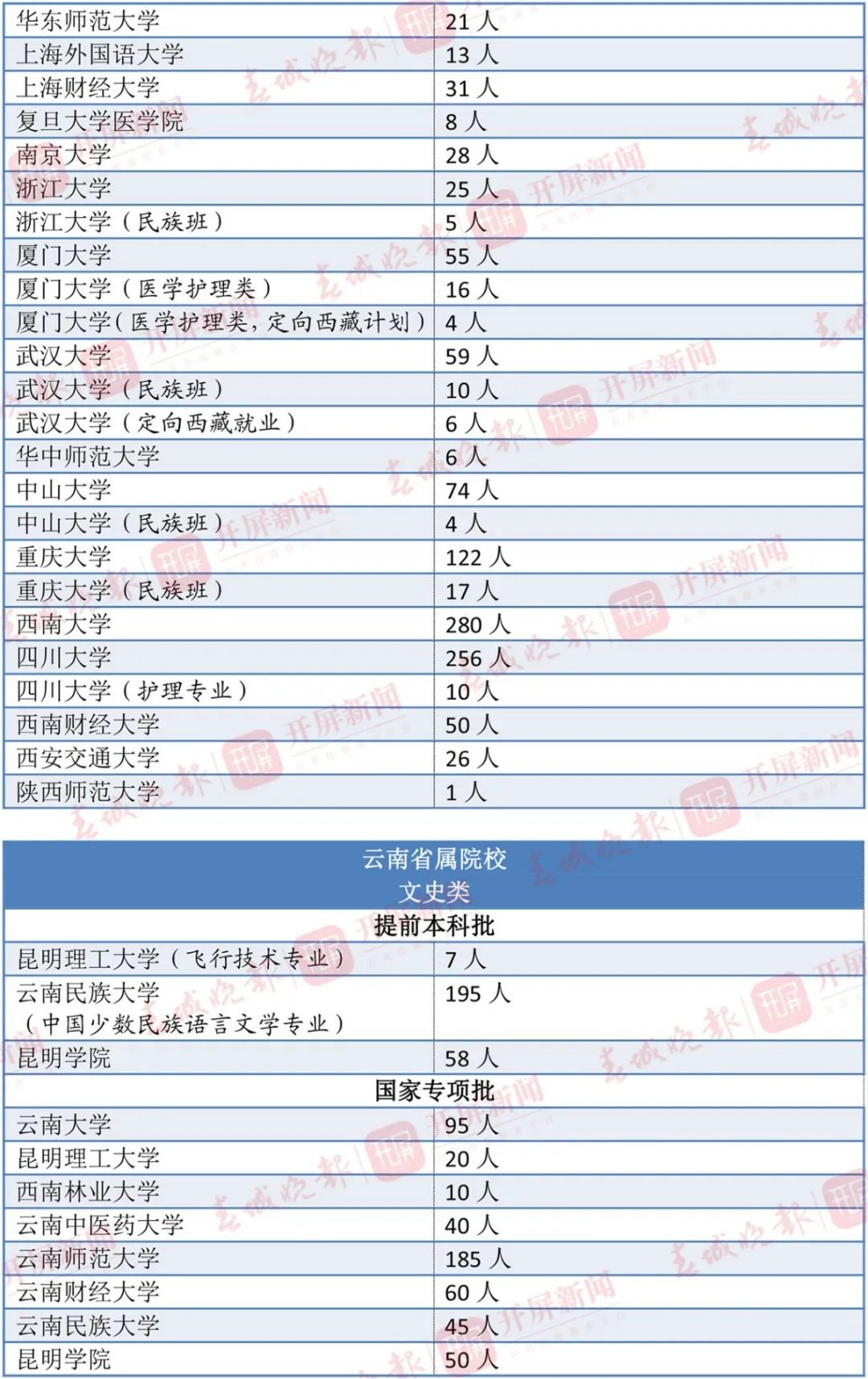 2020年7月云南省GDP_云南省2020年速写