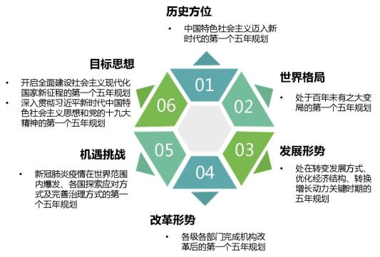 人口结构转变四个阶段_人口模式及转变示意图(3)