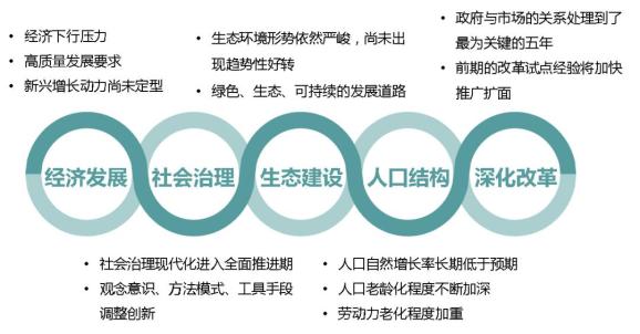 十四五规划目标完成了吗 43.jpg