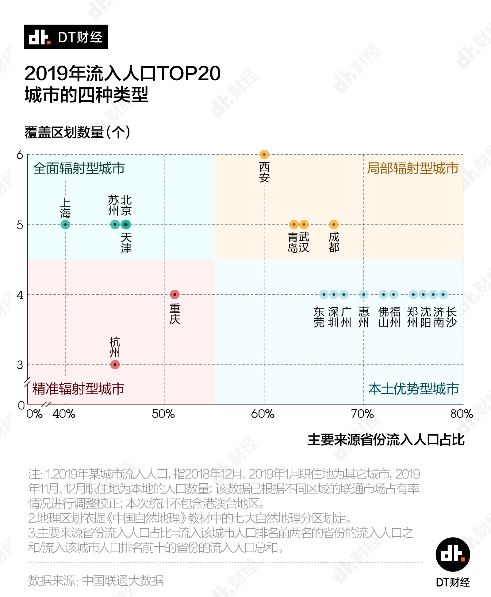 流入重庆人口来源地_重庆最美女孩(2)