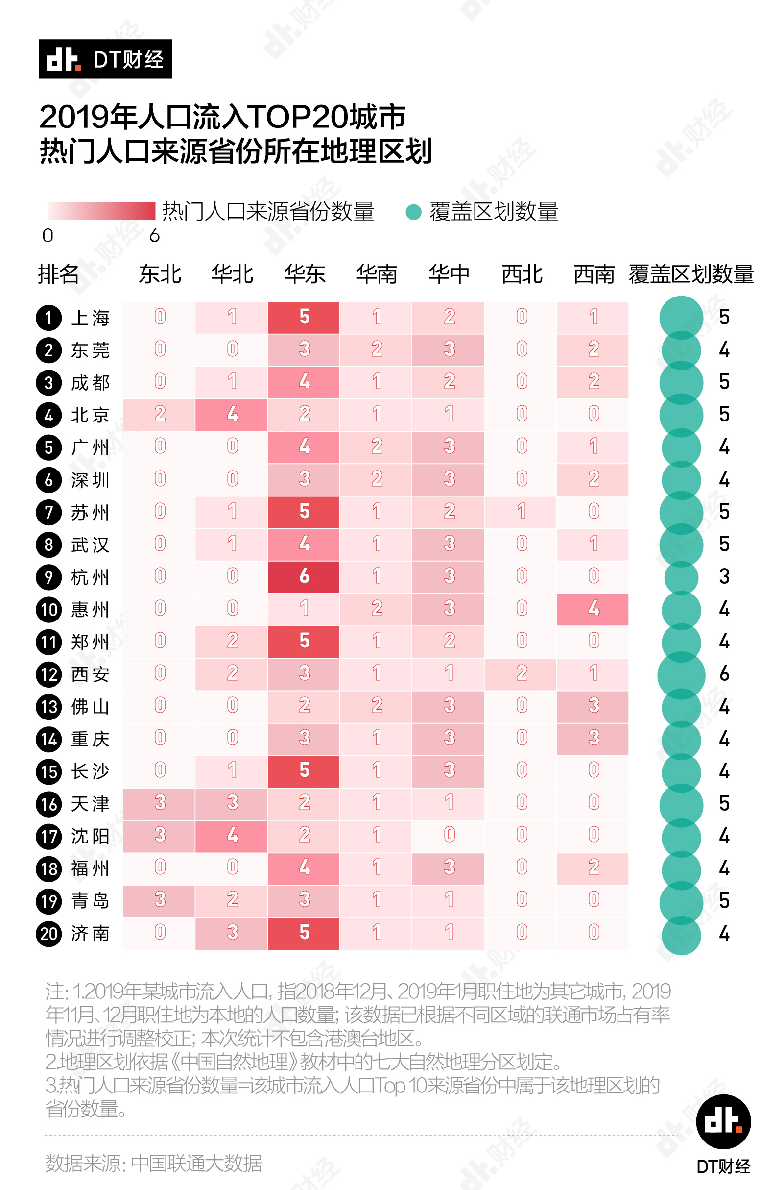 成都市区人口2019总人数_台州人口2019总人数口(2)