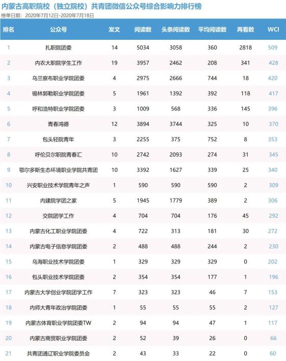 内蒙古各盟市人口排名_内蒙古各盟市地图(2)