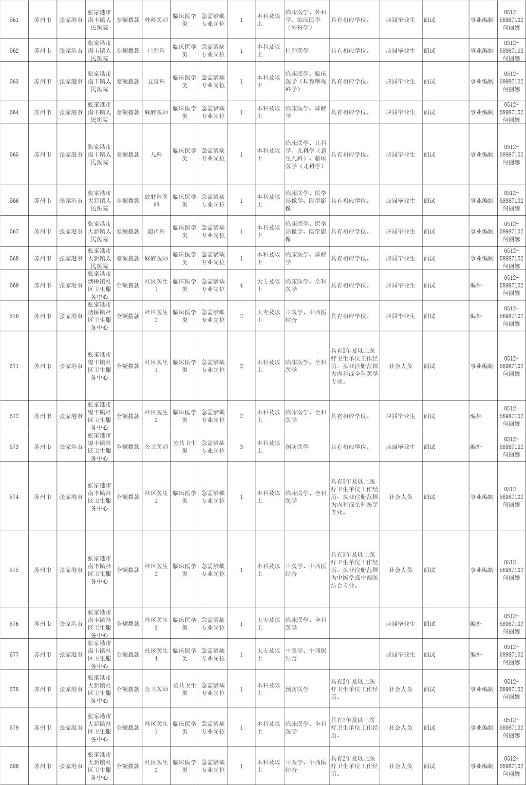 江苏省计划人口流动_江苏省人口分布密度(2)