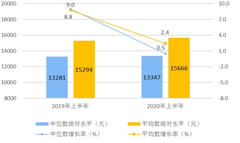 全部人口_任泽平 中国人口形势报告