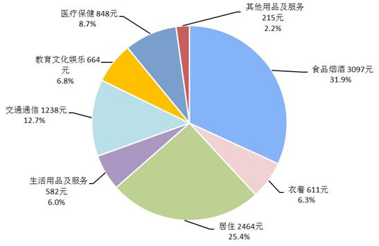 全部人口_任泽平 中国人口形势报告