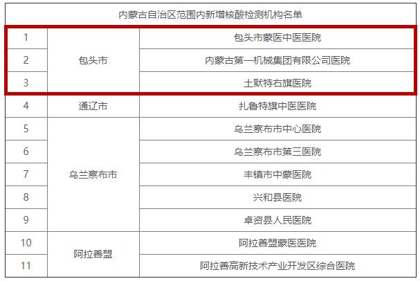 包頭新增3家