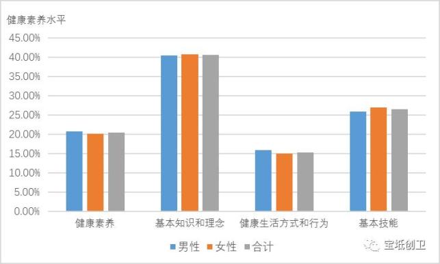 宝坻区2020gdp_宝坻区 2020年上半年微信影响力榜单揭晓