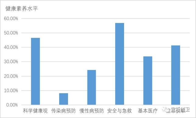 宝坻区2020gdp_宝坻区 2020年上半年微信影响力榜单揭晓(2)