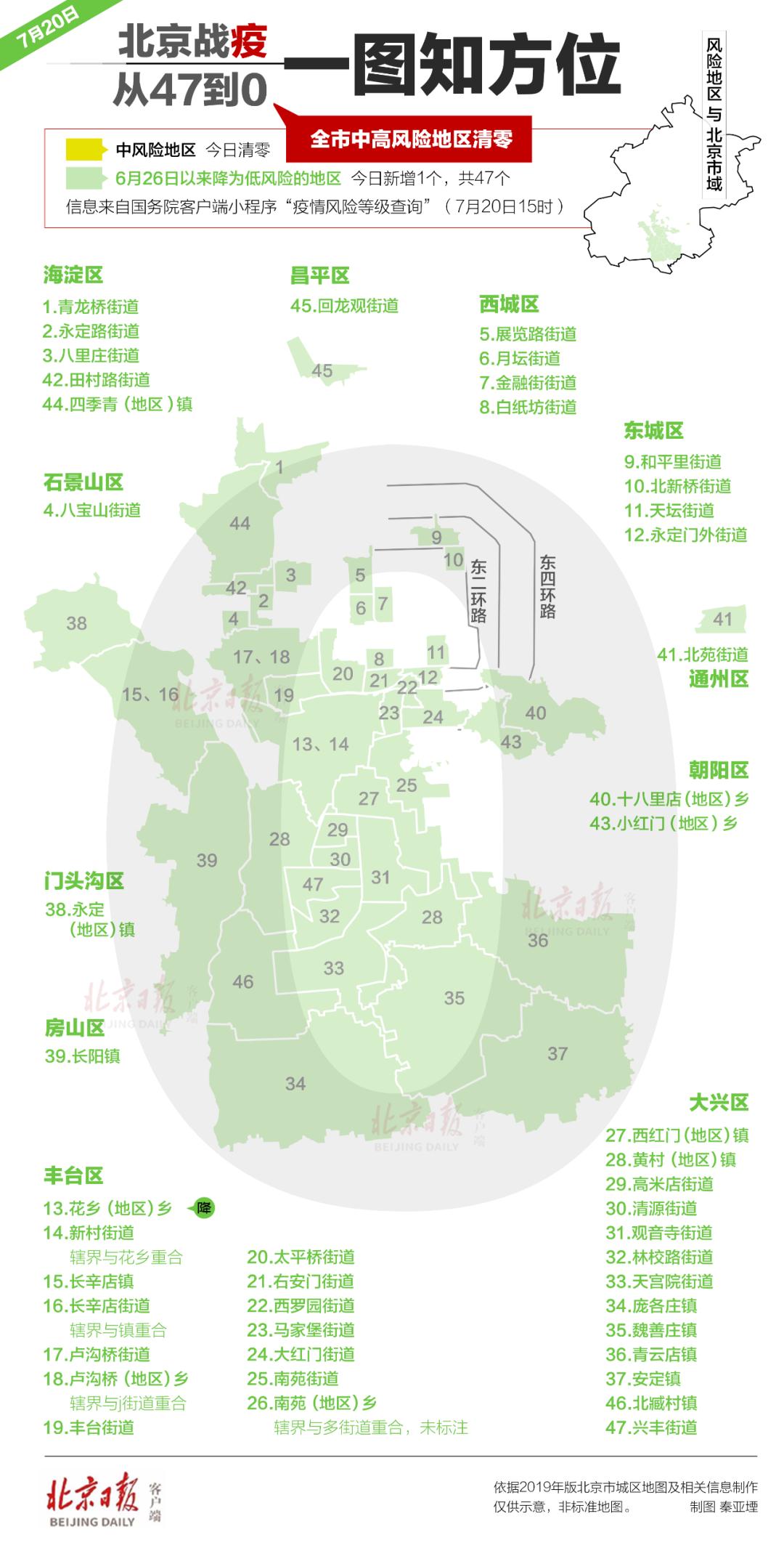 北京经济总量与牛约哪个高_北京鼓楼在哪个区(3)