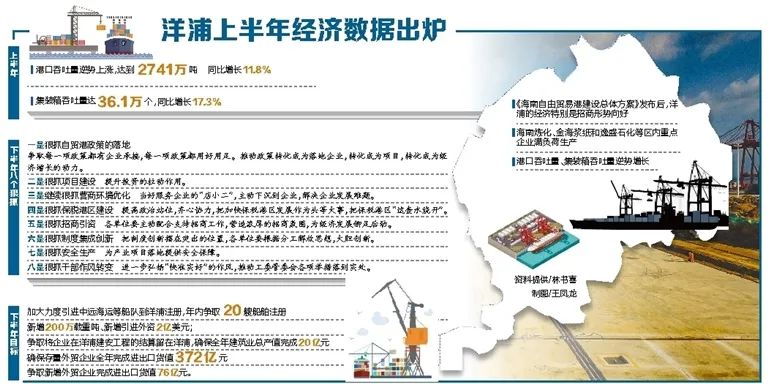 上海专业搬迁 《海南日报》“洋浦新视界”：当好“店小二”