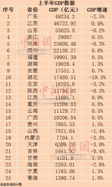 黑龙江省肇东市2020年gdp_秦皇岛再次入围三线城市