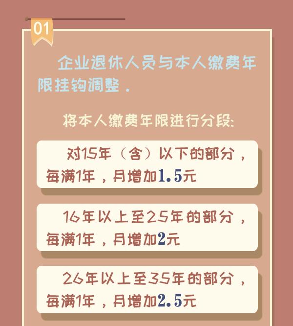 細則來啦山東省2020年退休人員基本養老金這樣調整