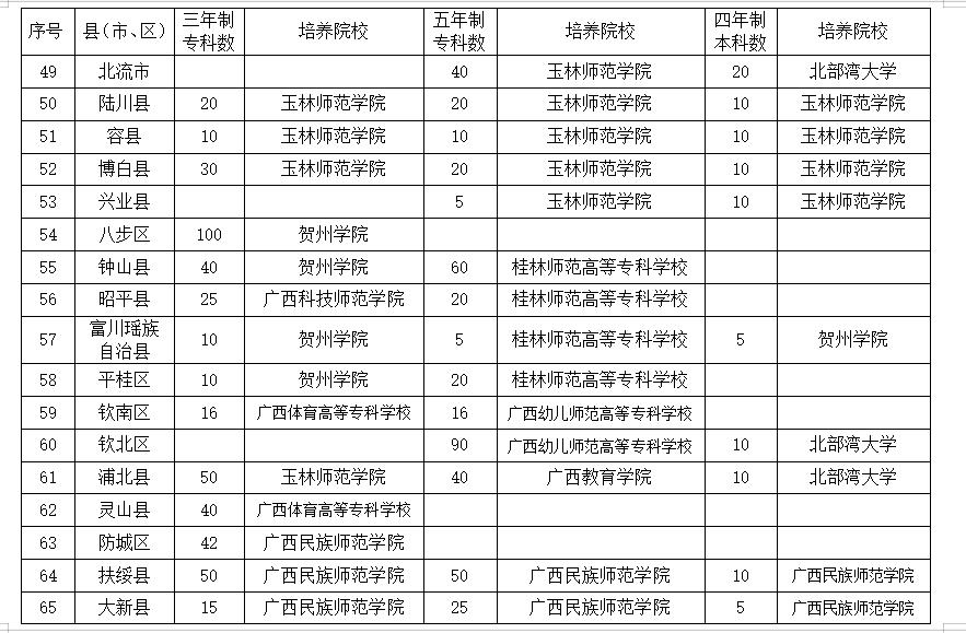 贺州各地区人口_贺州学院