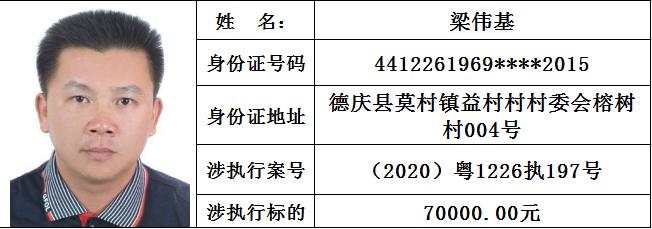 德庆县gdp2020_肇庆8个县市区gdp和城区面积排名,四会城区面积和gdp都排第一名(2)