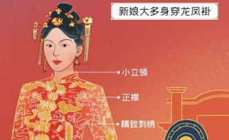 中式婚礼有多浪漫？今天统一回复