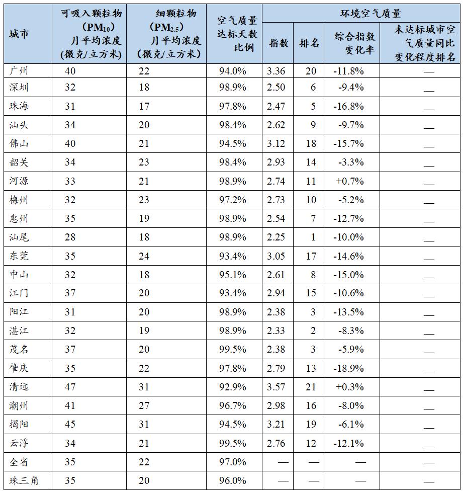 广东省2020年上半年g_2020年广东省平安杯