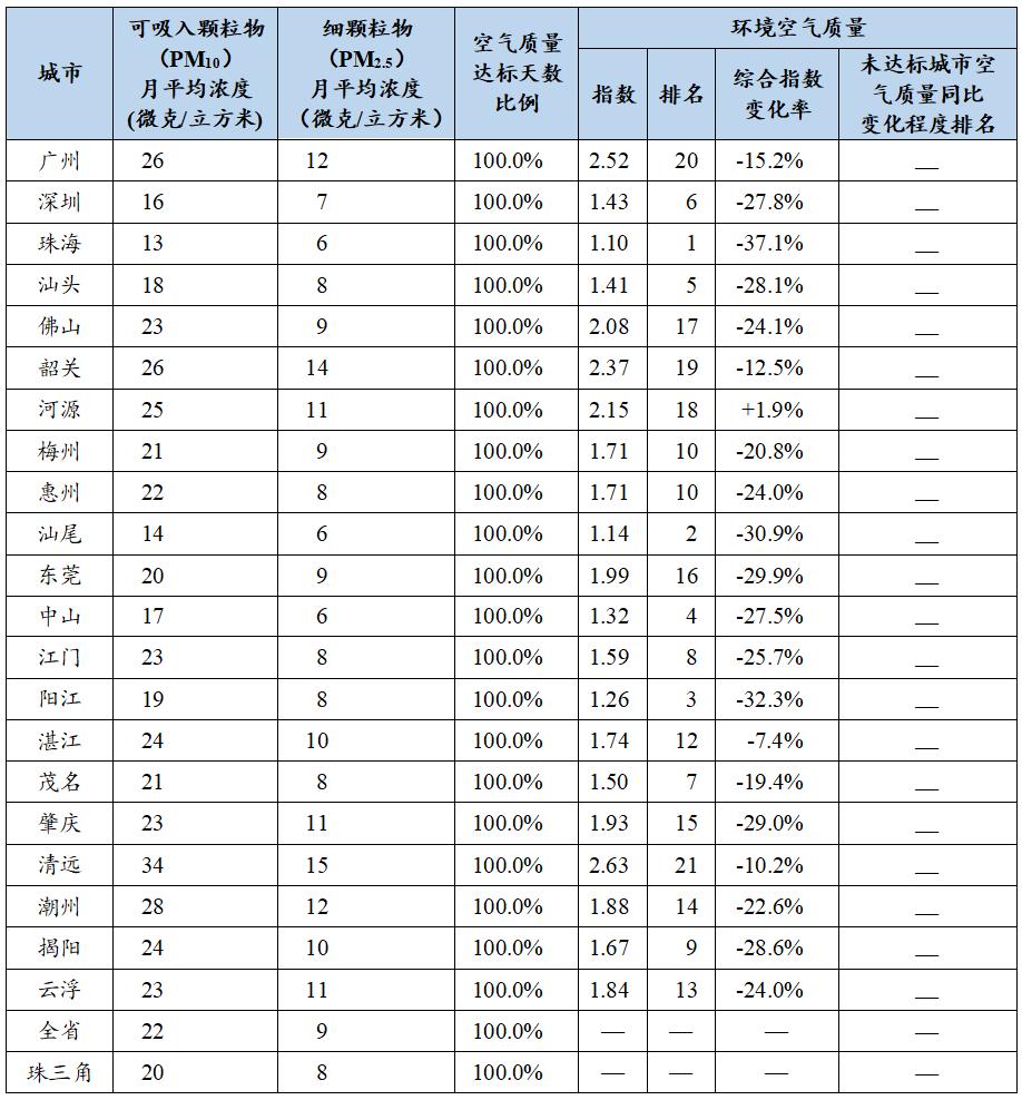 广东省2020年上半年g_2020年广东省平安杯