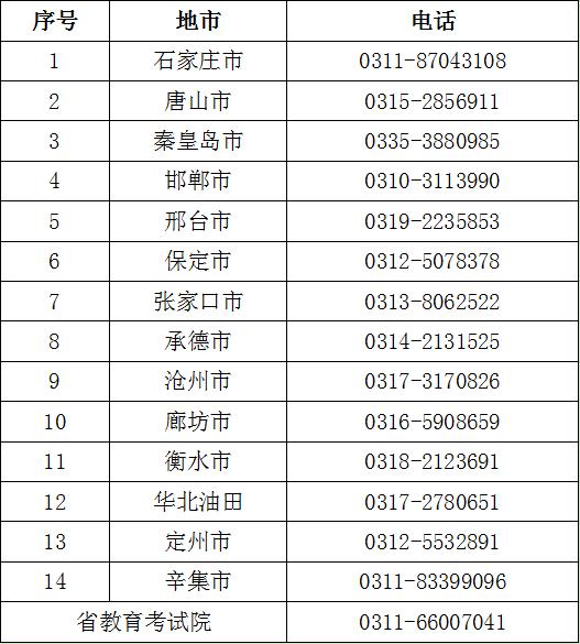 河北高考短信查分