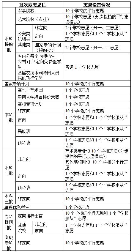 2020年湖南高考理科_武大、厦大被挤出前20名!湖南2019-2020年理科一本投档(2)