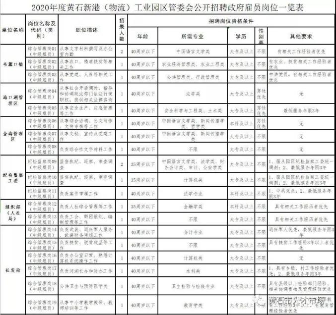 黄石市人口统计_黄石市特大城市规划图