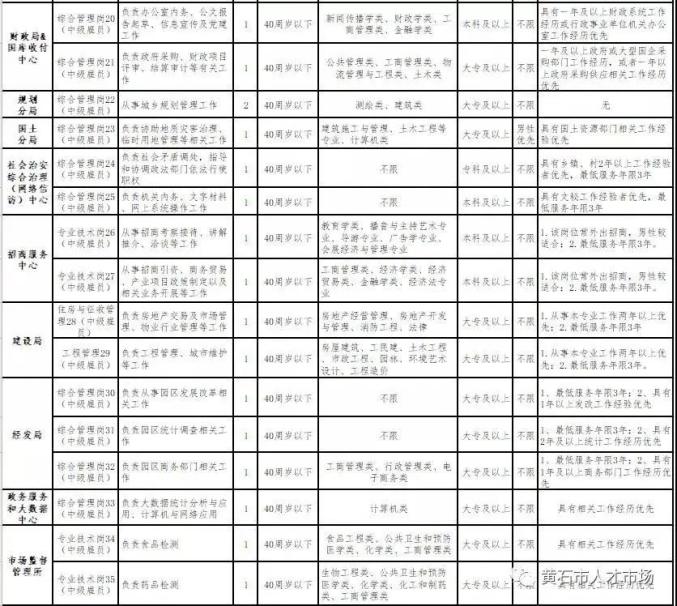 黄石市人口统计_黄石市特大城市规划图