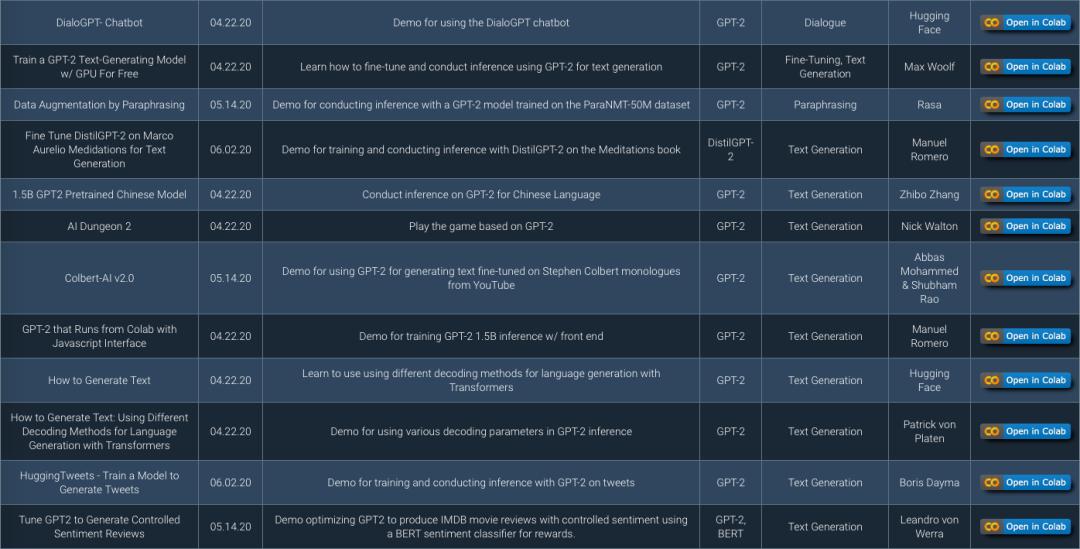 Nlp Practical Colab 181个NLP教程合集,Colab一键直达,无需环境配置,此外还有481个文本数据集_澎湃号·湃客_澎湃新闻-The Paper