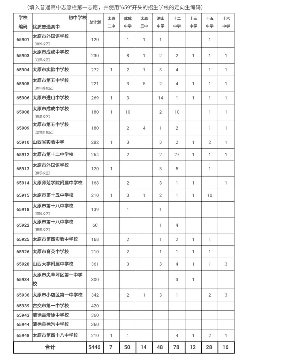 太原2020人口总数_太原地铁与人口分布图