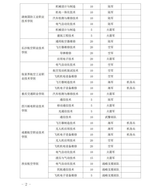 天水人口2020_会宁三支一扶招43人