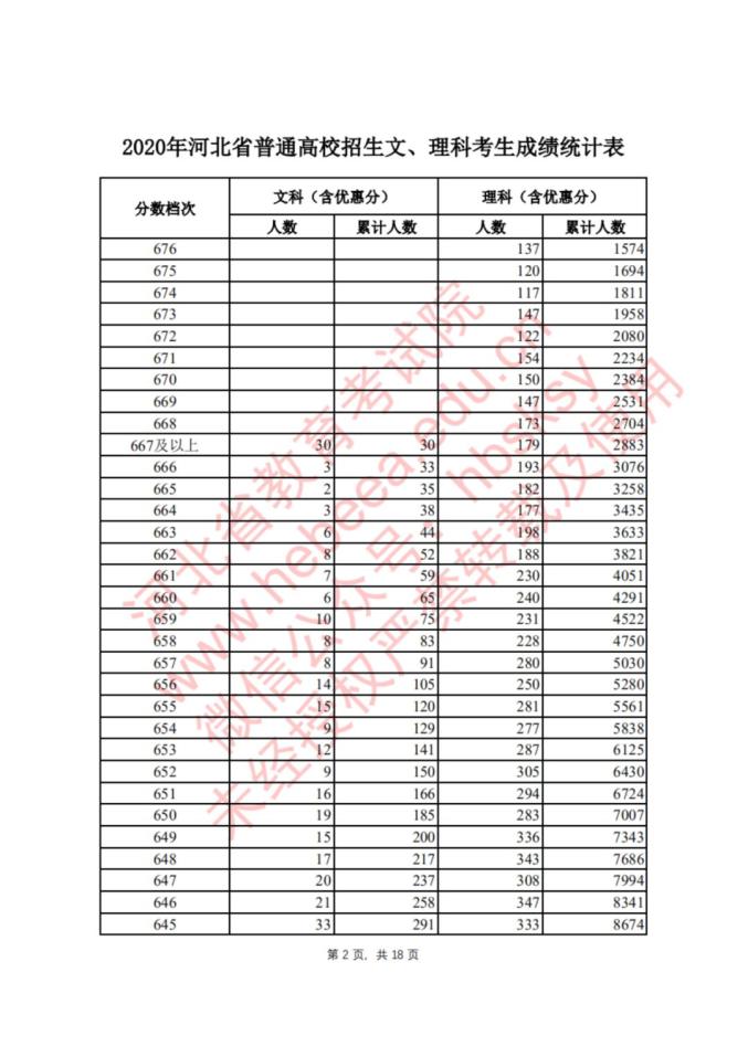 2020年河北省463分排名_2020年河北省青少年排球锦标赛圆满落幕