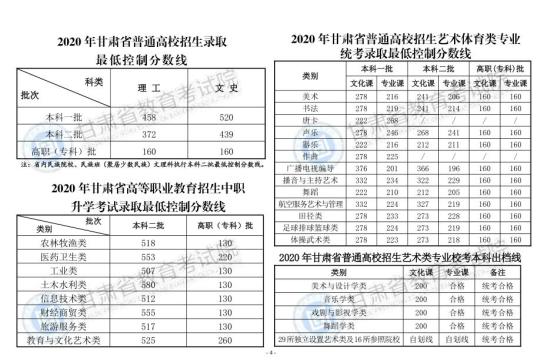 2020年甘肃高三单招_2020年甘肃省普通高考招生录取照顾政策发布