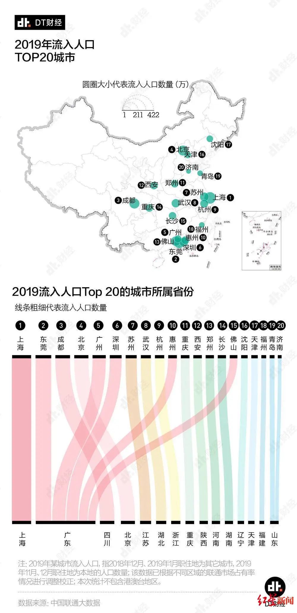 广州 人口 流动_广州各区人口图(3)