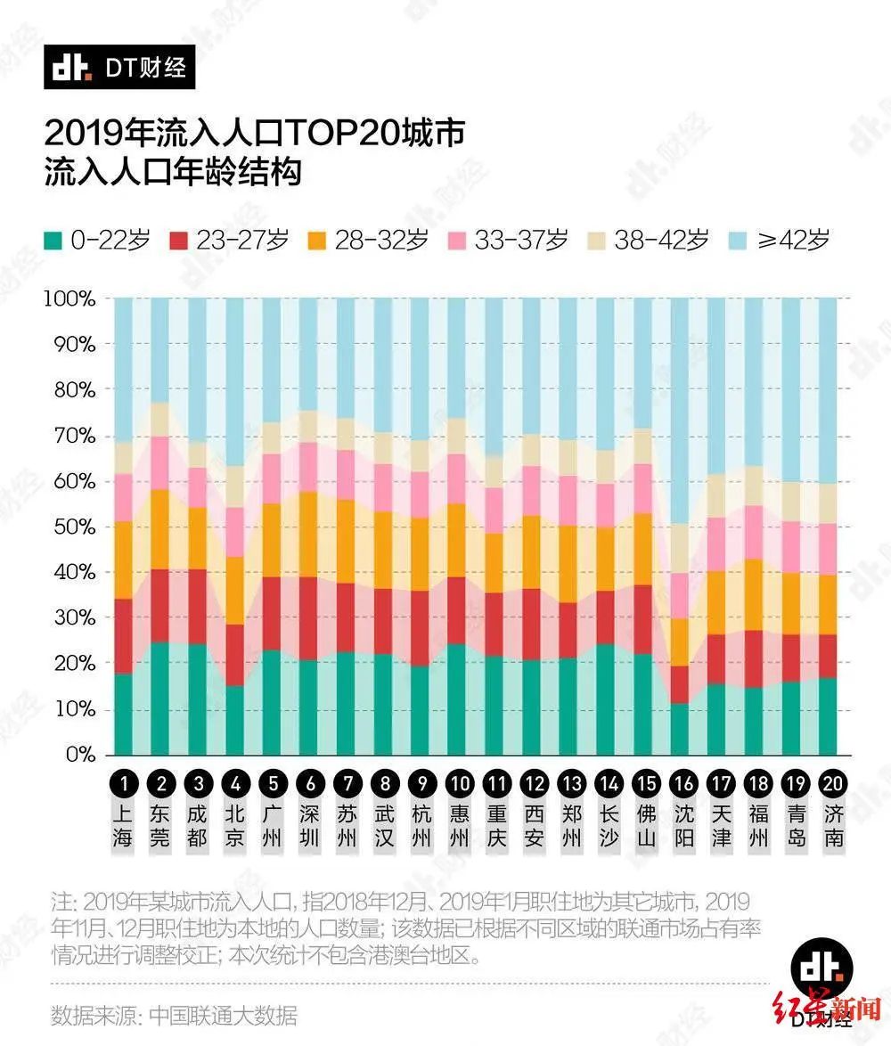 成都市区人口2019总人数_台州人口2019总人数口