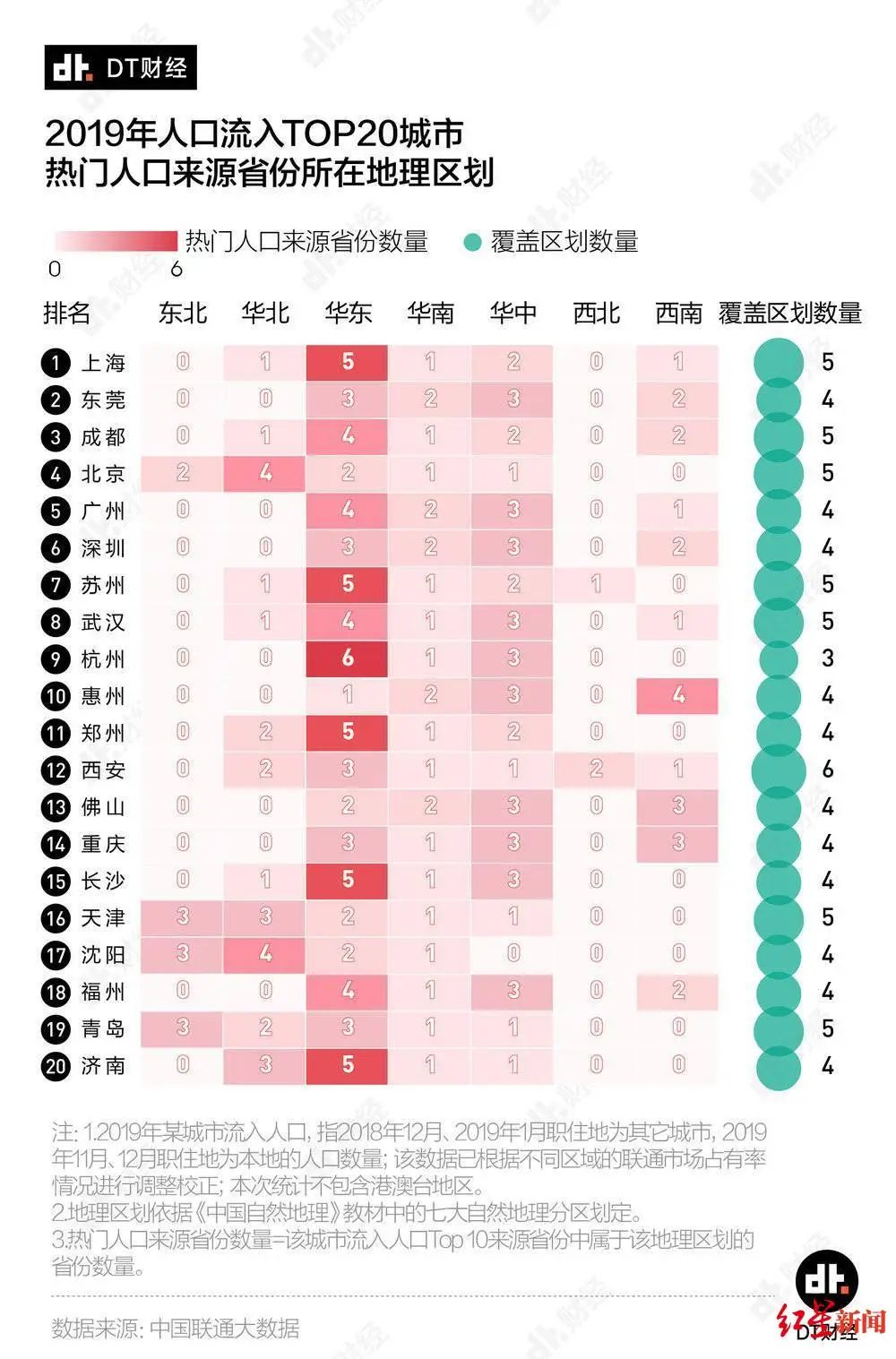 2019各城市人口排名_山东各市人口排名