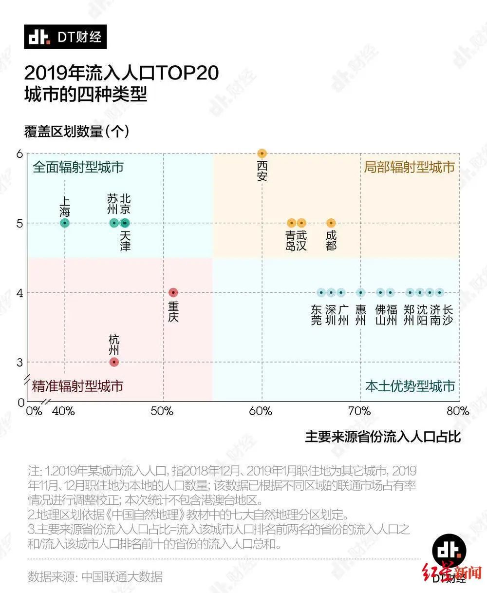 成都市区人口2019总人数_台州人口2019总人数口