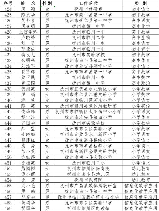 抚州市初中人口_抚州市地图