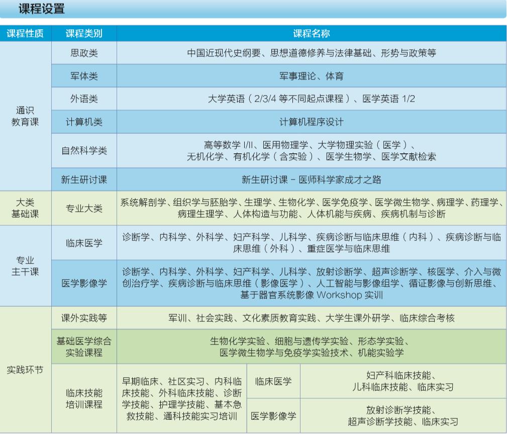 承德医学院专科_承德医学院专科_承德医学院专科学校