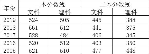 2020黄石高考成绩排_湖北人事考试网消息:2020年黄石公务员成绩(2)